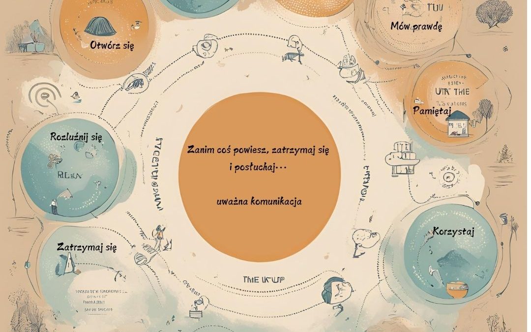 Zanim coś powiesz, zatrzymaj się i posłuchaj… uważna komunikacja
